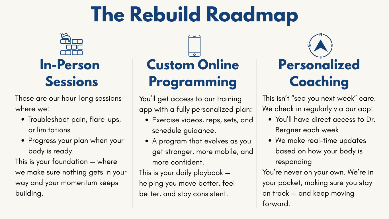 Rebuild Roadmap